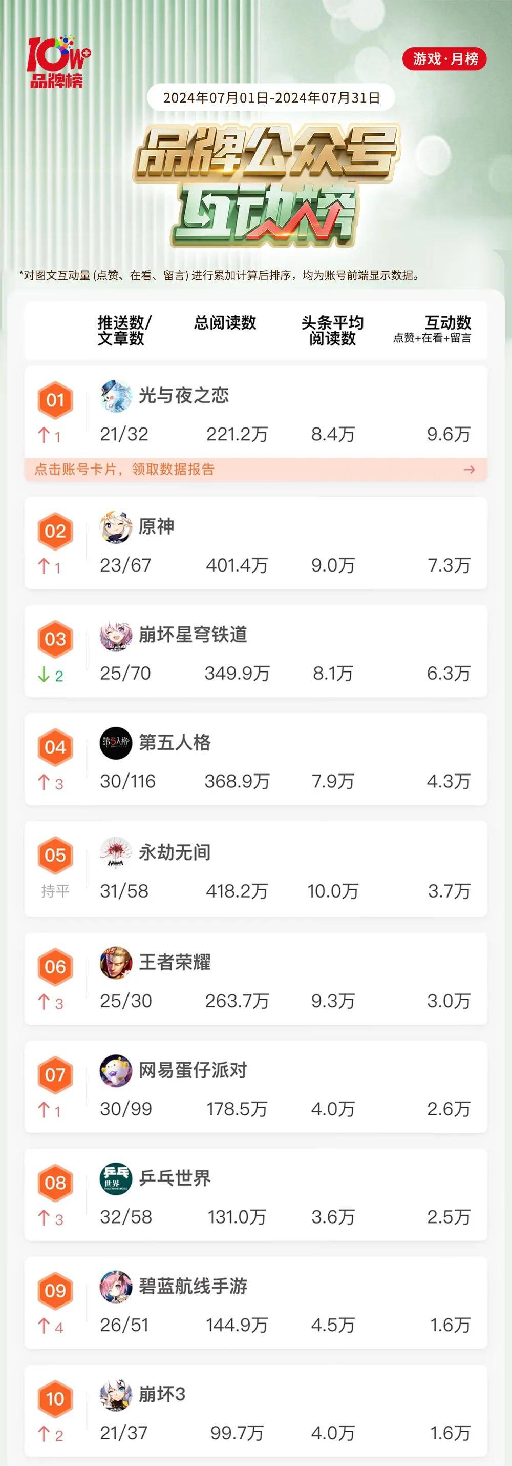 麻将糊了-遊(yóu)戏热度榜2025遊(yóu)戏热度榜